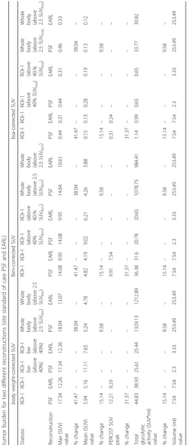 Table 2 Values of SUVs (corrected for bw, lbm, and bsa) of a single lesion, large enough to be selected as target lesion per RECIST, and a whole body total glycolytic activity for