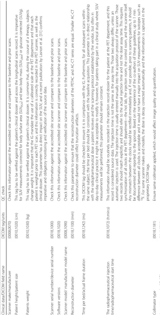 Table 1 Detailed DICOM tags with explanations