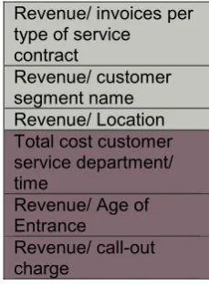 Figure 8: Final KPI selection 