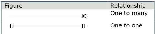 Figure  Relationship  