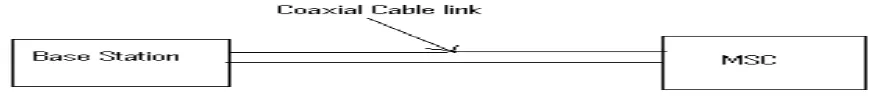 Fig 2. Today’s connectivity of Base Station and MSC 