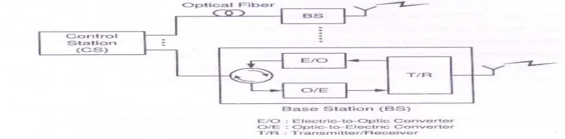 Fig. 5. External Electro-optic modulation 