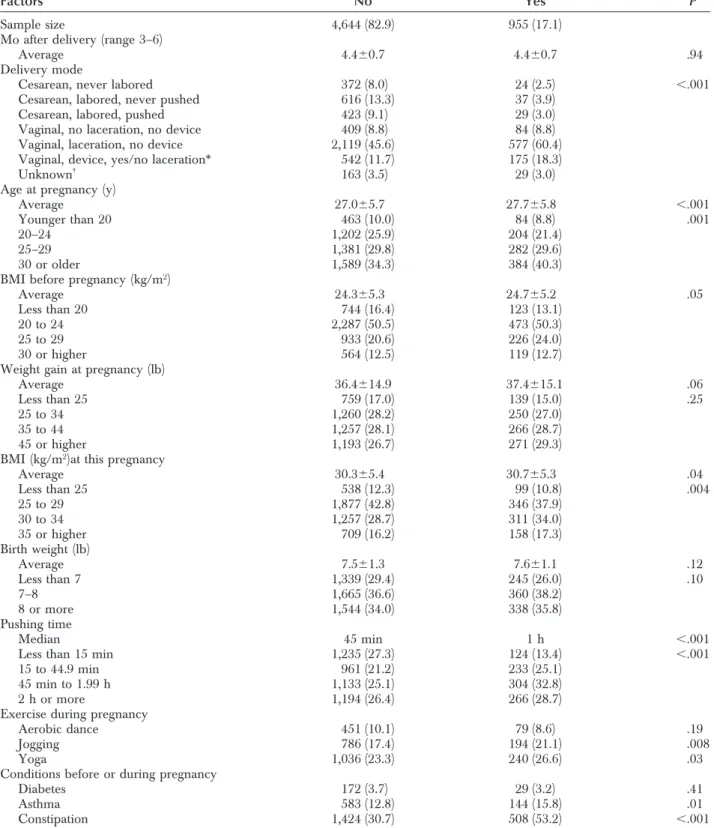 Table 1. Characteristics of Study Cohort