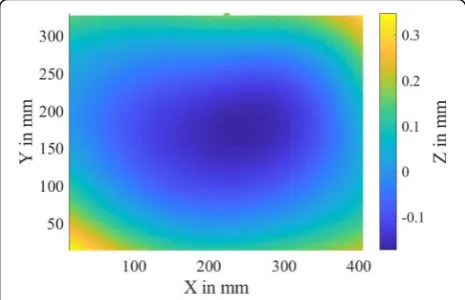 Fig. 5) but are in the same order of magnitude. Since the
