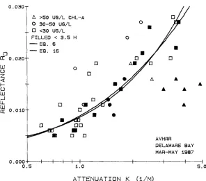 Figure 3. Ro vs. K. 