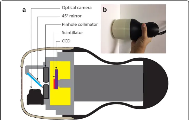 Fig. 4 a A schematic diagram for the hybrid gamma camera (HGC) showing its internal structure