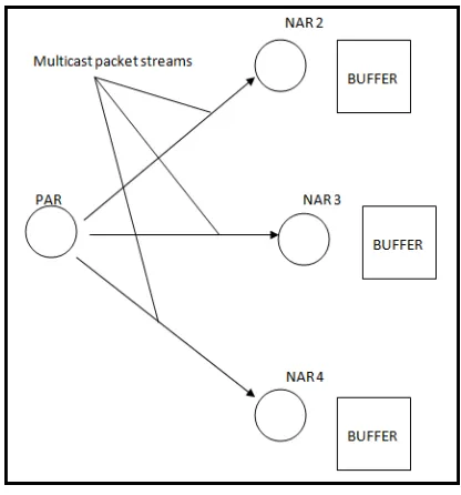 Table 1. Data Structure storing information about the Signals 