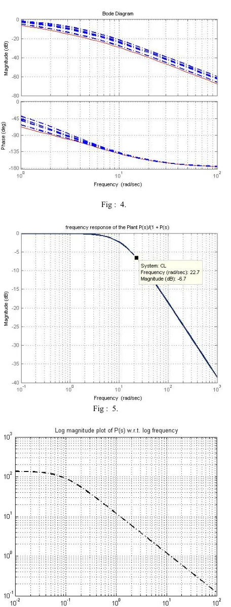 Fig :  6. 