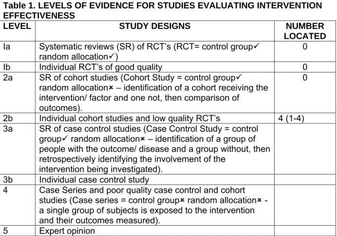 Table 1. LEVELS OF EVIDENCE FOR STUDIES EVALUATING INTERVENTION  EFFECTIVENESS 