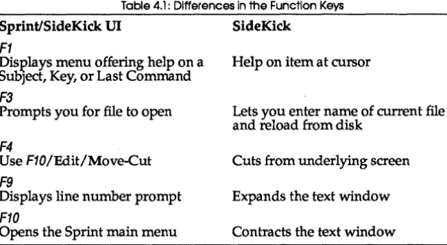Table 4.1: Differences in the Function Keys 