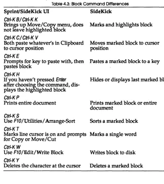 Table 4.3: Block Command Differences 