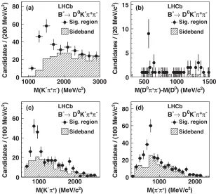 FIG. 2.Invariant masses within the(c) B� ! D0K��þ�� system. Shown are (a) MðK��þ��Þ, (b) MðD�þ��Þ � MðDÞ, MðK��þÞ, and (d) Mð�þ��Þ