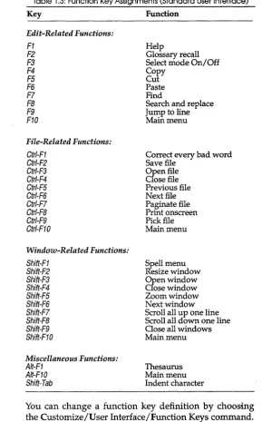 Table 1.3: Function Key Assignments (Standard User Interface) 