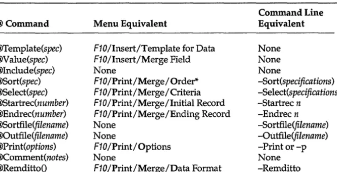 Table 1.4: The SprintMerge Program Commands 