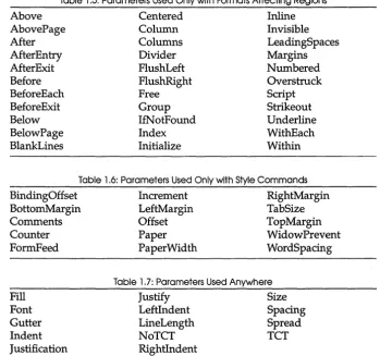 Table 1.5: Parameters Used Only with Formats Affecting Regions 