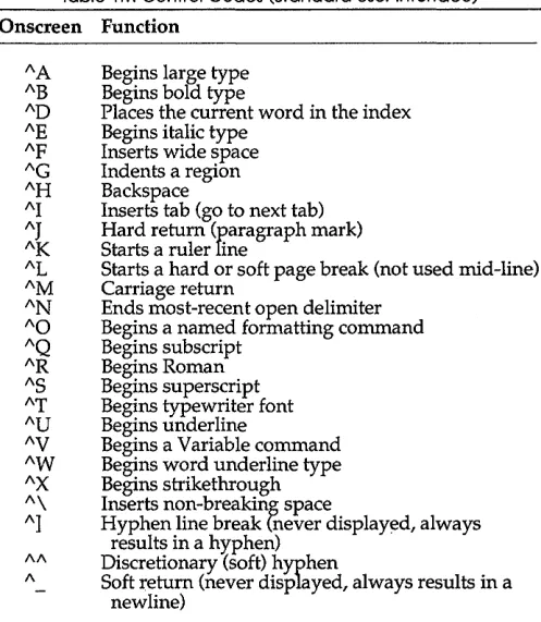 Table 1.1: Control Codes (Standard User Interface) 