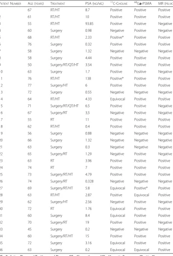 Table 1 Patient characteristics and scan results