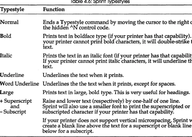 Table 4.6: Sprint Typestyles 