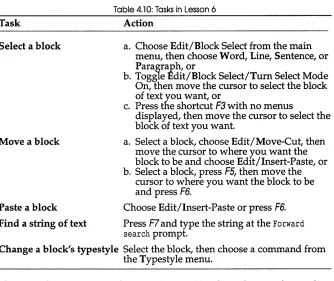 Table 4.10: Tasks in Lesson 6 