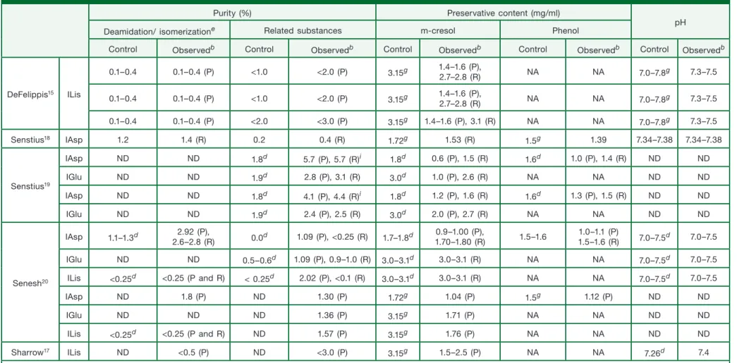 Table  2.  Continued