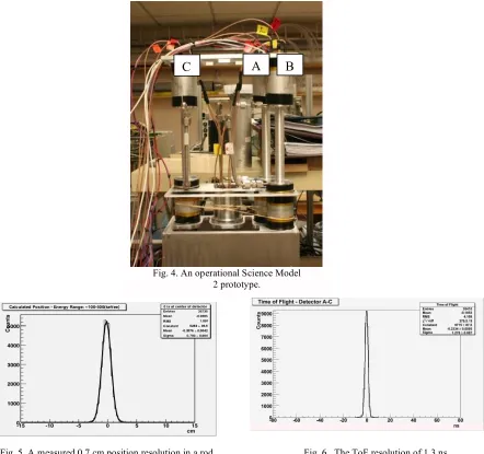 Fig. 4. An operational Science Model 