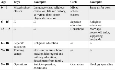 Table 2: The role of children in the Islamic State. 