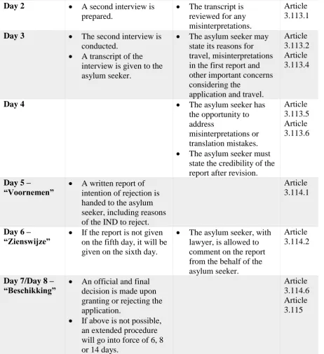 Table 3: The Regular Asylum Procedure conform the Alien Decree 2000.  