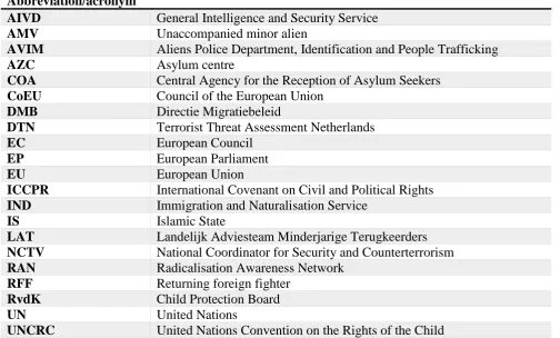Table 1: Abbreviations and acronyms  