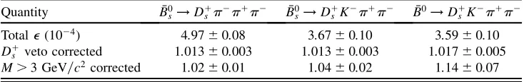 TABLE II.Selection efﬁciencies and correction factors for decay modes under study. Theuncertainties on the selection efﬁciencies are statistical only, whereas the correction factors showthe total uncertainty.