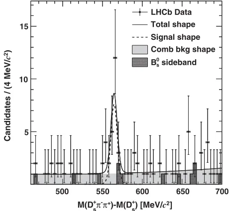 Figure 6þ shows the same distributions for�þ��þ� invariant mass is quite