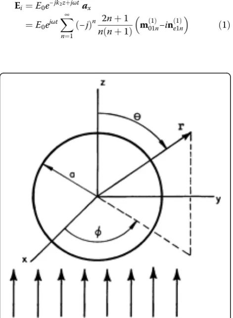Fig. 1 CCM Sphere having radius ‘a’ and spherical polar coordinatesystem (r, θ and ϕ)
