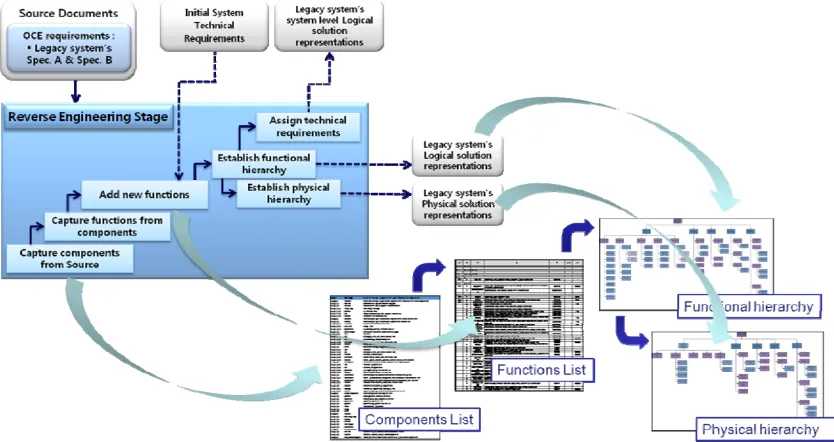 Fig. 9 Reverse Engineering Process 