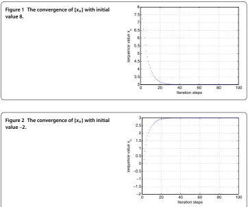 Figure 1 The convergence of {xn} with initialvalue 8.