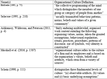 Table 1  Definitions of Organisational Culture 