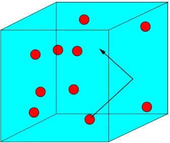 Figure 2: Infinite square-well potential. V (r) = V 0 within the well, and V (r) = ∞ outside to confine the electrons and maintain charge neutrality.