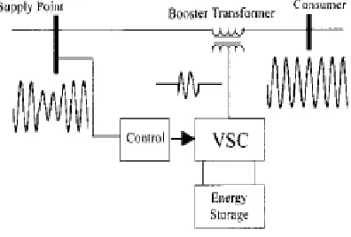 Fig. [2] Equivalent circuit of DVR 