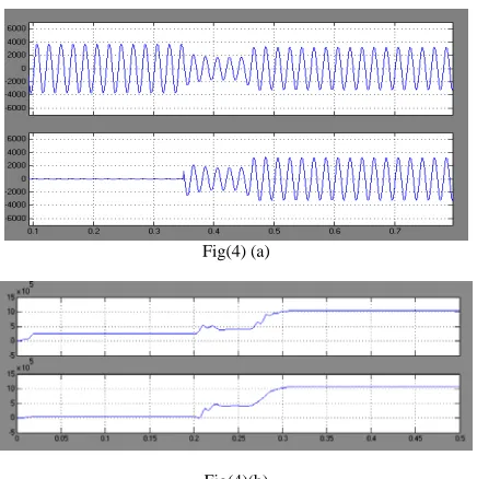 Fig(4) (a) 
