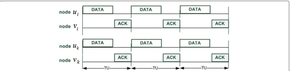 Figure 3 Links (ui, vi) and (uk, vk) transmit simultaneously. The data transmission does not overlap the ack transmission.
