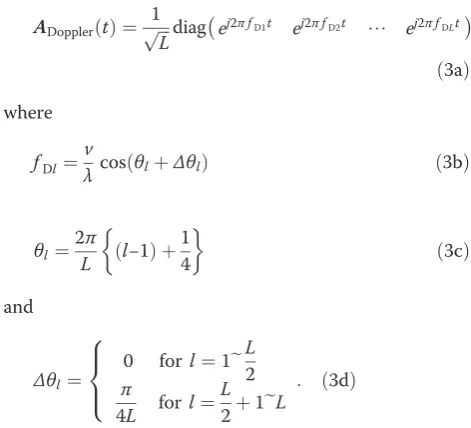 Figure 6 CDF of amplitude distribution for three differentDoppler shift arrangements.