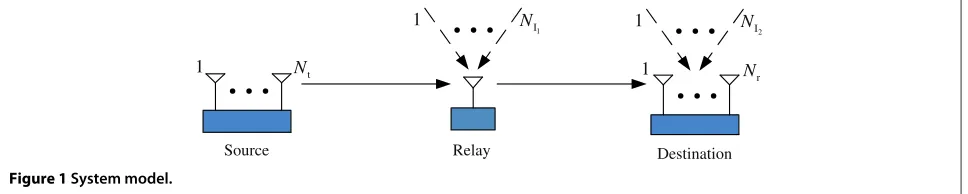 Figure 1 System model.