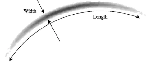Fig. 4.  The possible incident directions of tracked � rays are restricted to an arc.