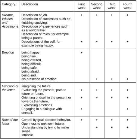 Table 3 
