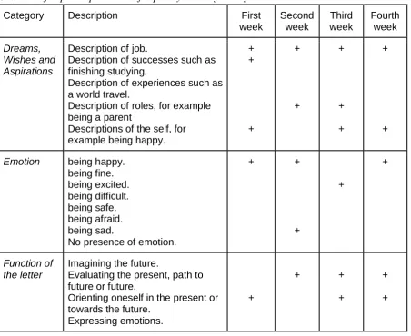 Table 4 