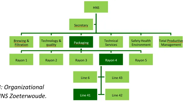 Fig. 1.3: Organizational   