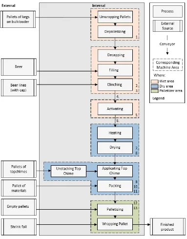 Fig. 3.1: Schematic overview of packaging line 41. 