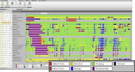 Fig. 3.12: Screenshot of MES - Machine Overview 