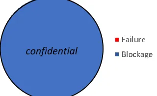 Fig. 3.17: Pie chart of palletizer standstill causes. 