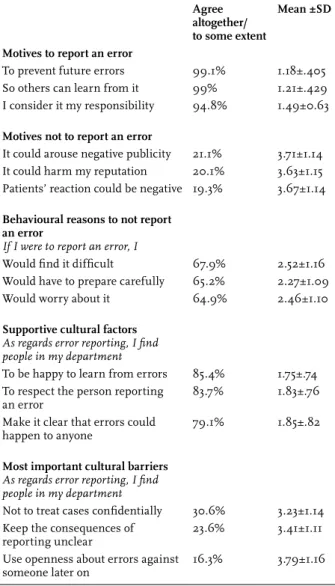 table  3.  Overview  of  most  important  motives,  behavioural reasons and cultural factors to (not) report  an error