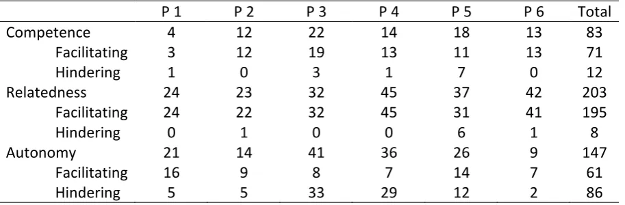 Table 2  