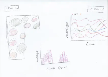 Figure 5.8 first sketches of the different visualizations 